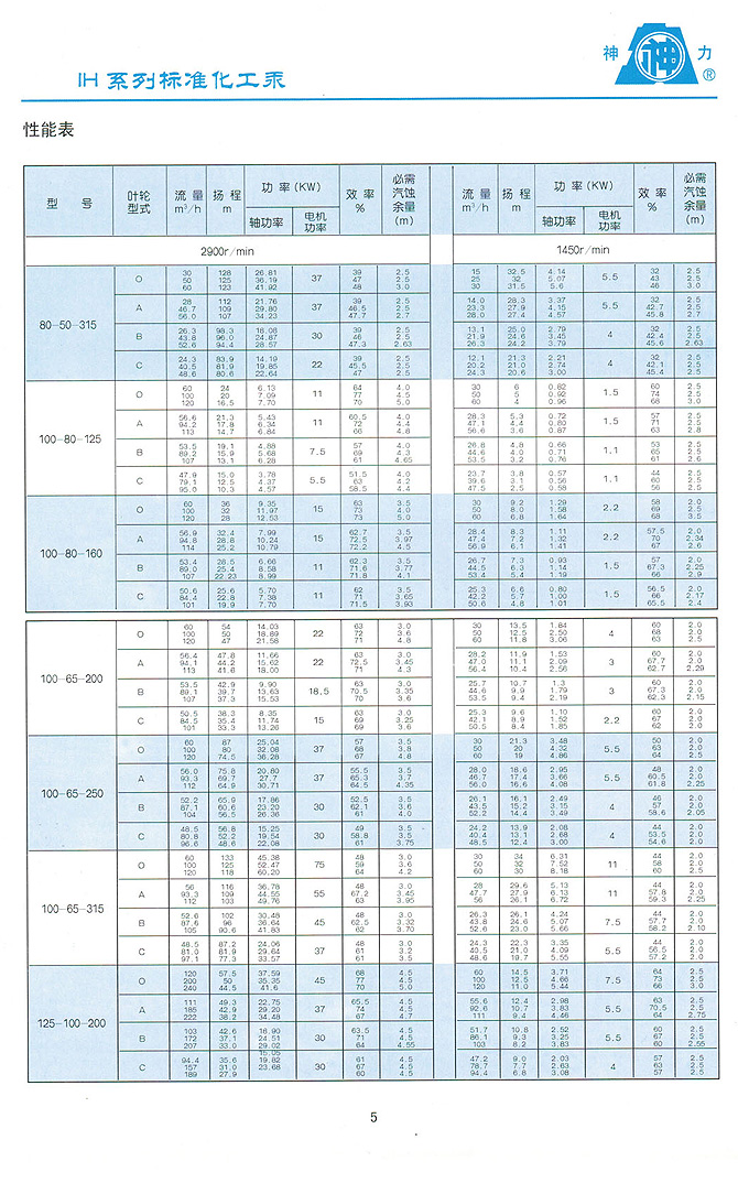 山東神力渣漿泵科技有限公司